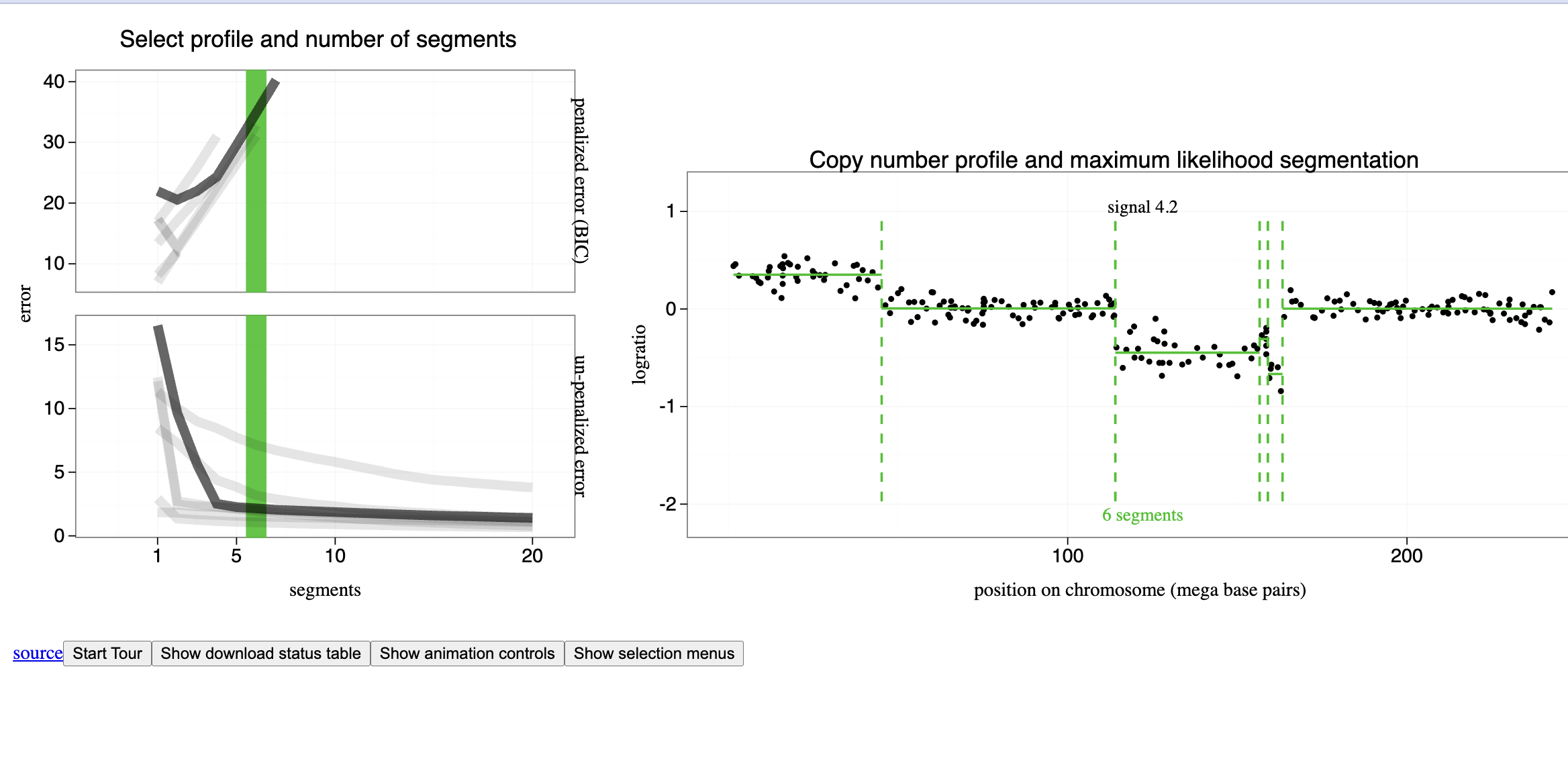 Segmentation model selection with BIC