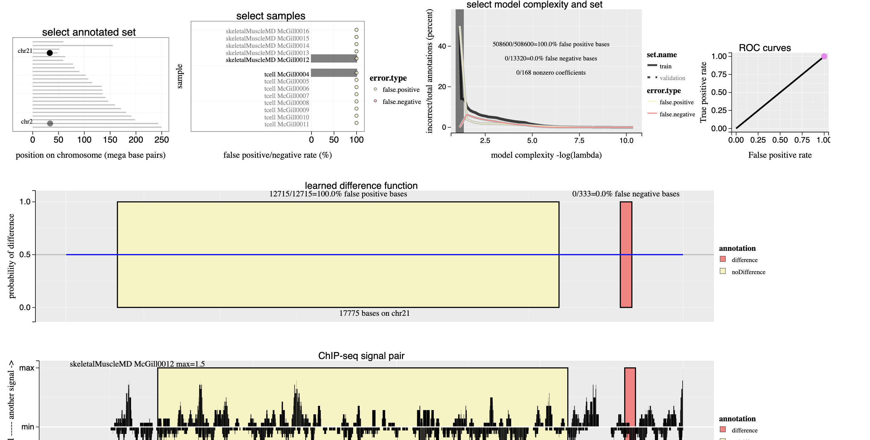 ChIP seq Data