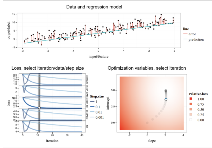 Gradient descent for regression