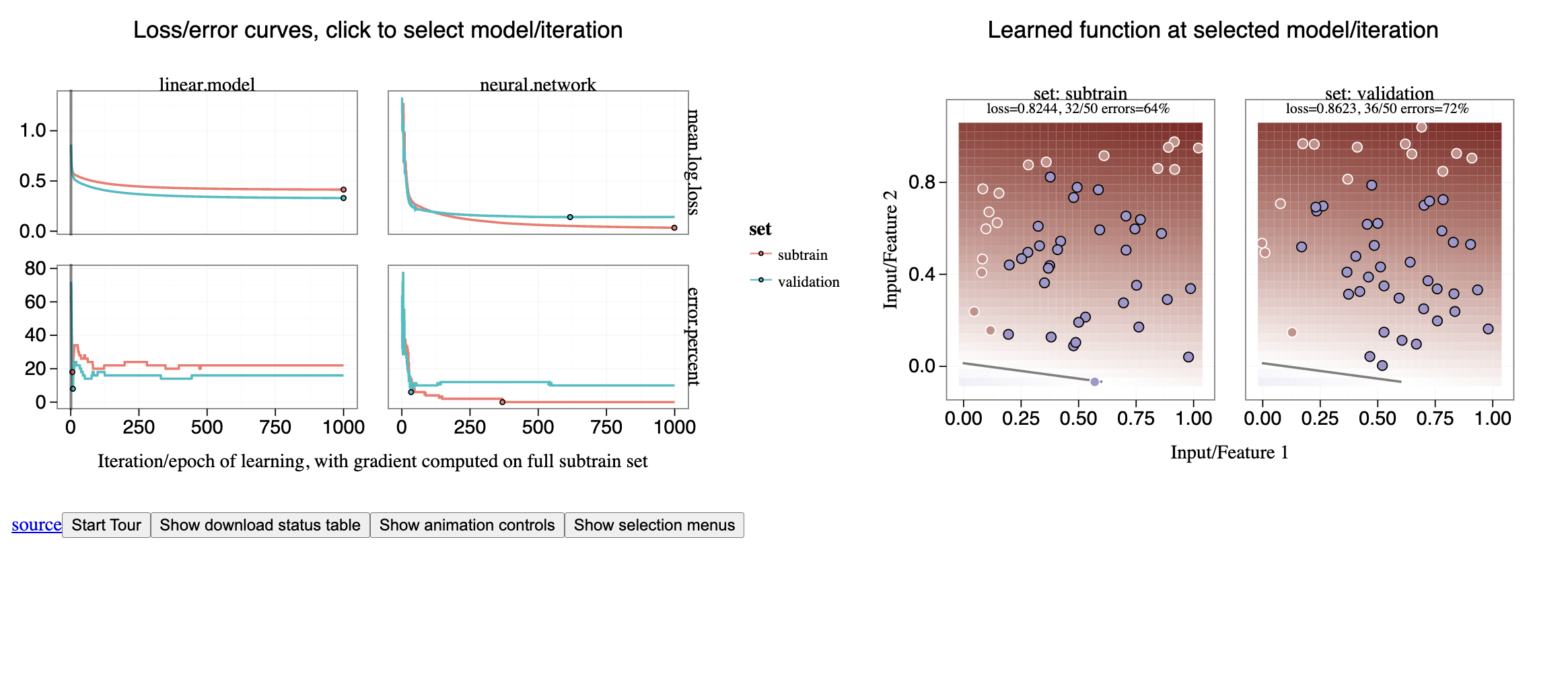 Gradient descent for neural networks