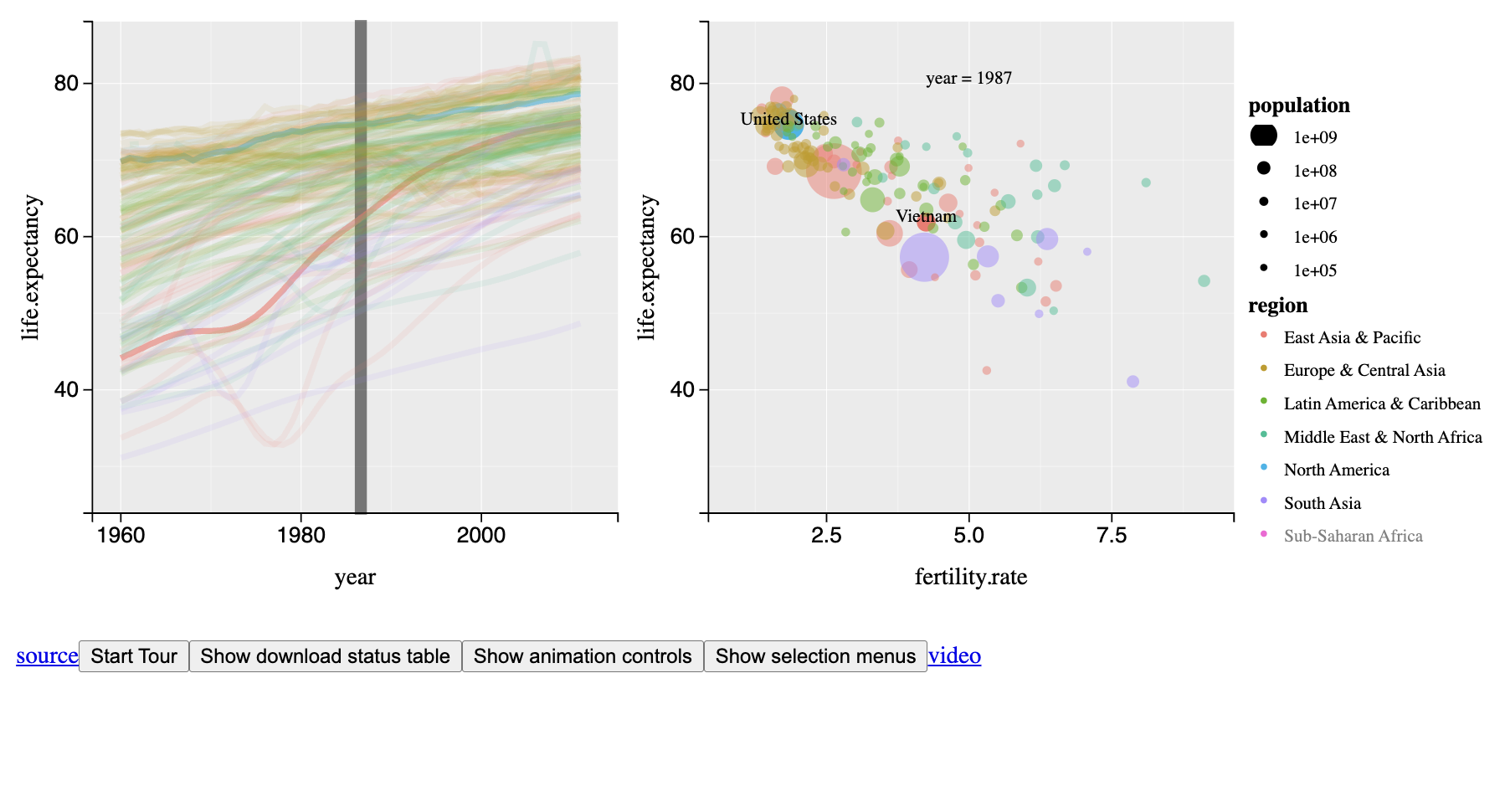 World Bank Visualization